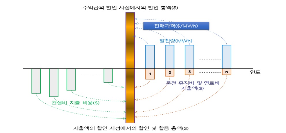 발전원의 경제성과 원자력의 경제/사회적 기여에 대한 브리프리포트 발행