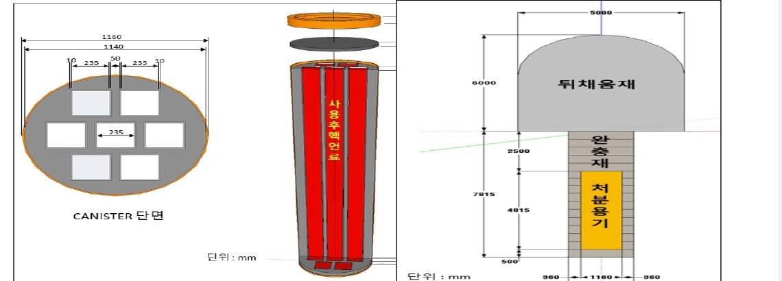 Proposed Korean high-level radioactive waste disposal solution