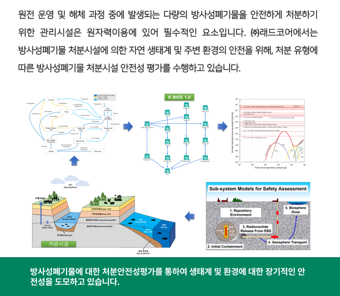 주요 활동 소개 이미지-02